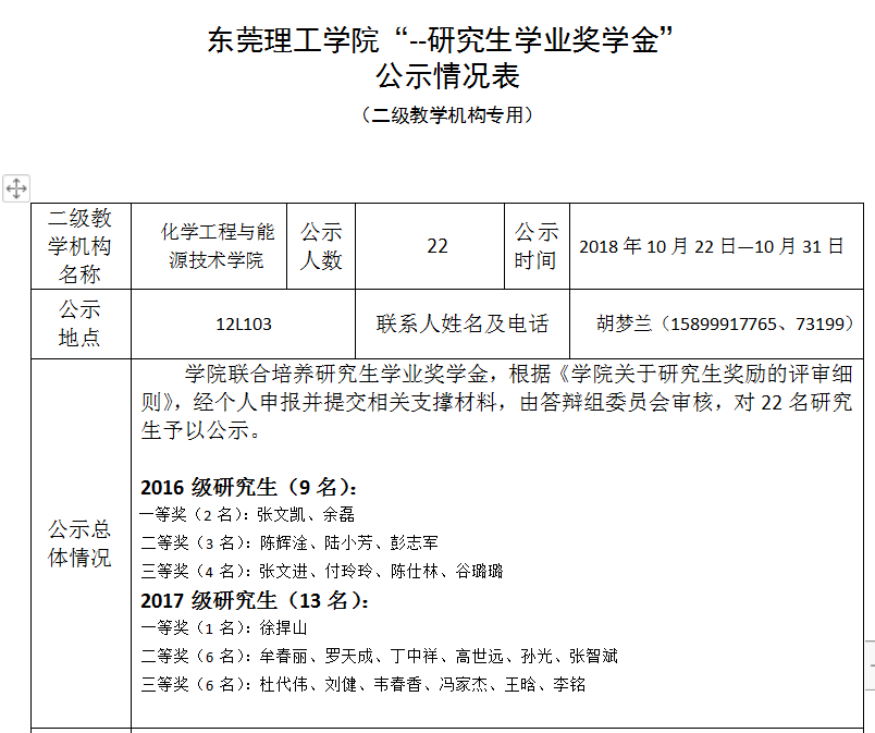 欧乐影院
研究生奖学金评审会议及结果公示.png